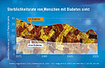 Aktuelle Studie zur Sterblichkeitsrate von Menschen mit Diabetes Aktuelle Studie zur Sterblichkeitsrate von Menschen mit Diabetes