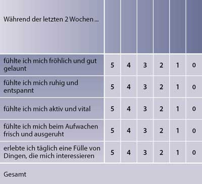 Kurzfragebogen aus Gesundheitspass Diabetes Kurzfragebogen aus Gesundheitspass Diabetes