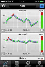Nierenwerte für Diabetiker Nierenwerte für Diabetiker