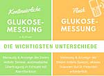 Unterschiede zwischen kontinuierlicher Glukosemessung in Echtzeit und Flash-Glukosemessung Unterschiede zwischen kontinuierlicher Glukosemessung in Echtzeit und Flash-Glukosemessung
